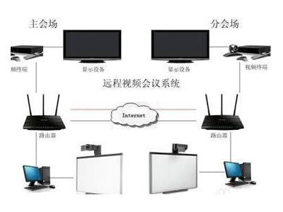 為什么說(shuō)視頻會(huì)議系統(tǒng)是后來(lái)居上？